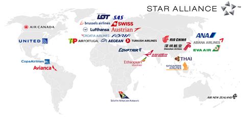 vietnam airlines alliance partners